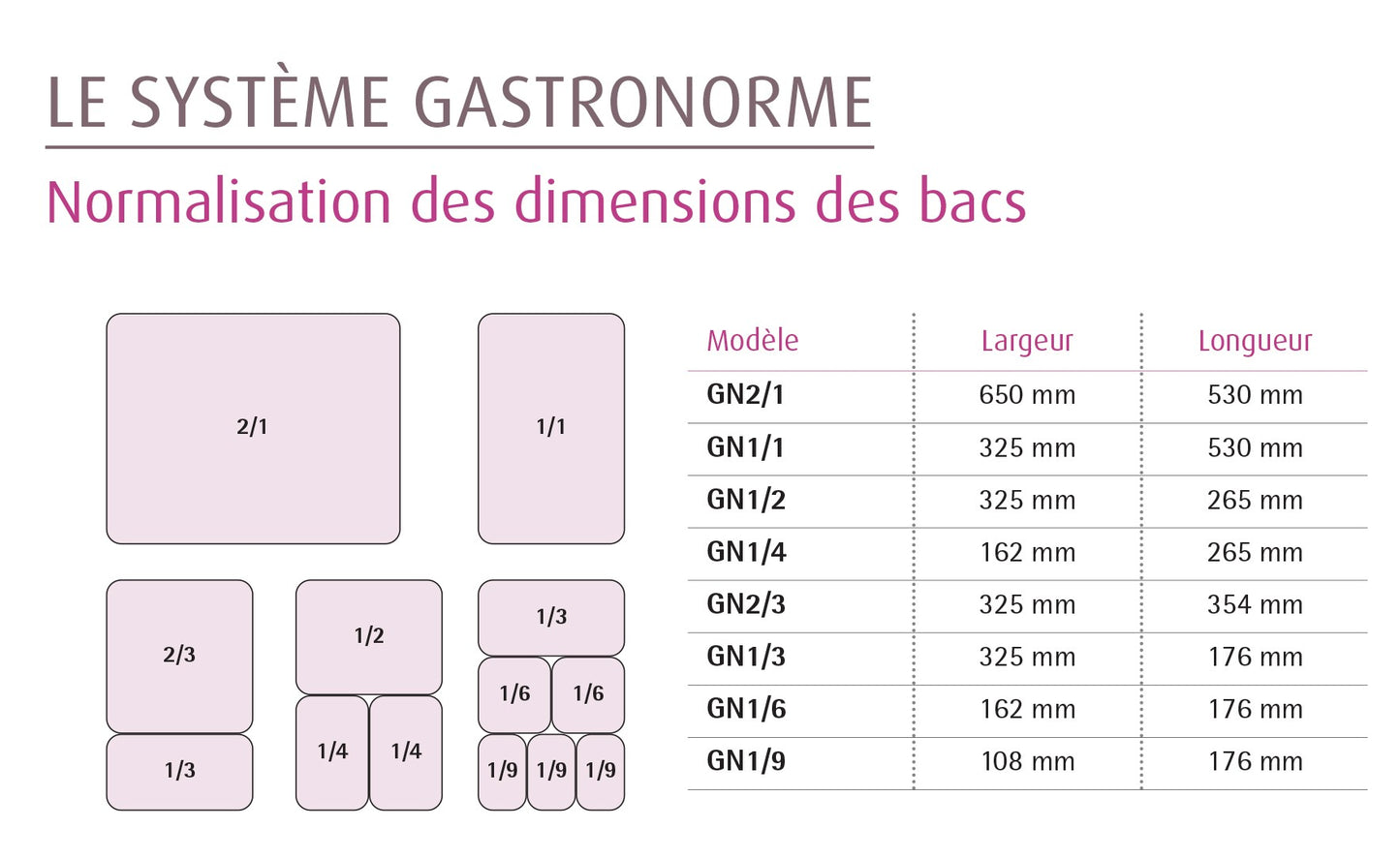 Bac GN 2/3 - Prof. 150 mm - B20587