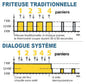 Friteuse électrique de table - 2x7 litres - Valentine - TF77T