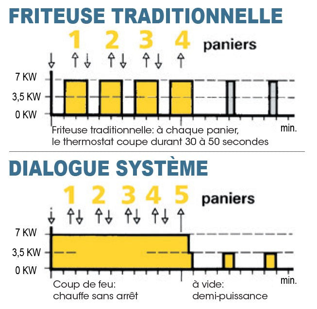 Friteuse électrique de table - 7 litres - Valentine - TF7T