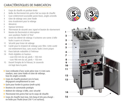 Friteuse électrique sur coffre - 9-10 litres - Valentine - EVO250T