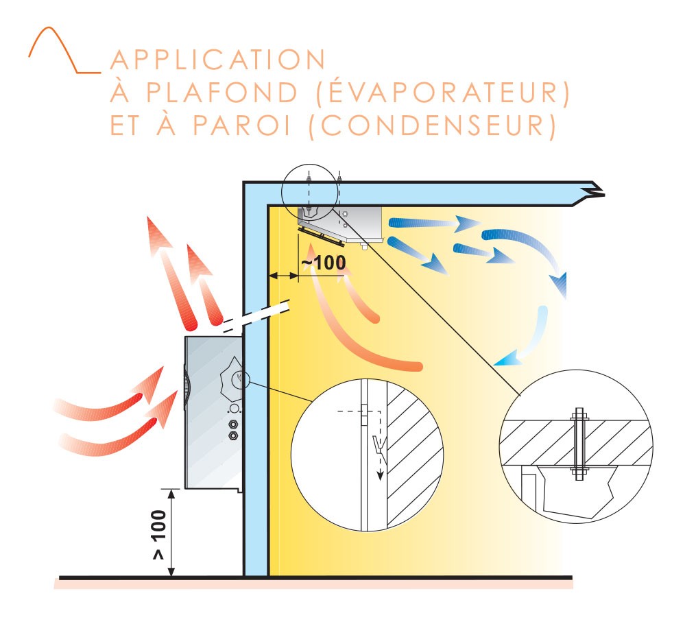 Groupe frigorifique négatif système split - Nosem